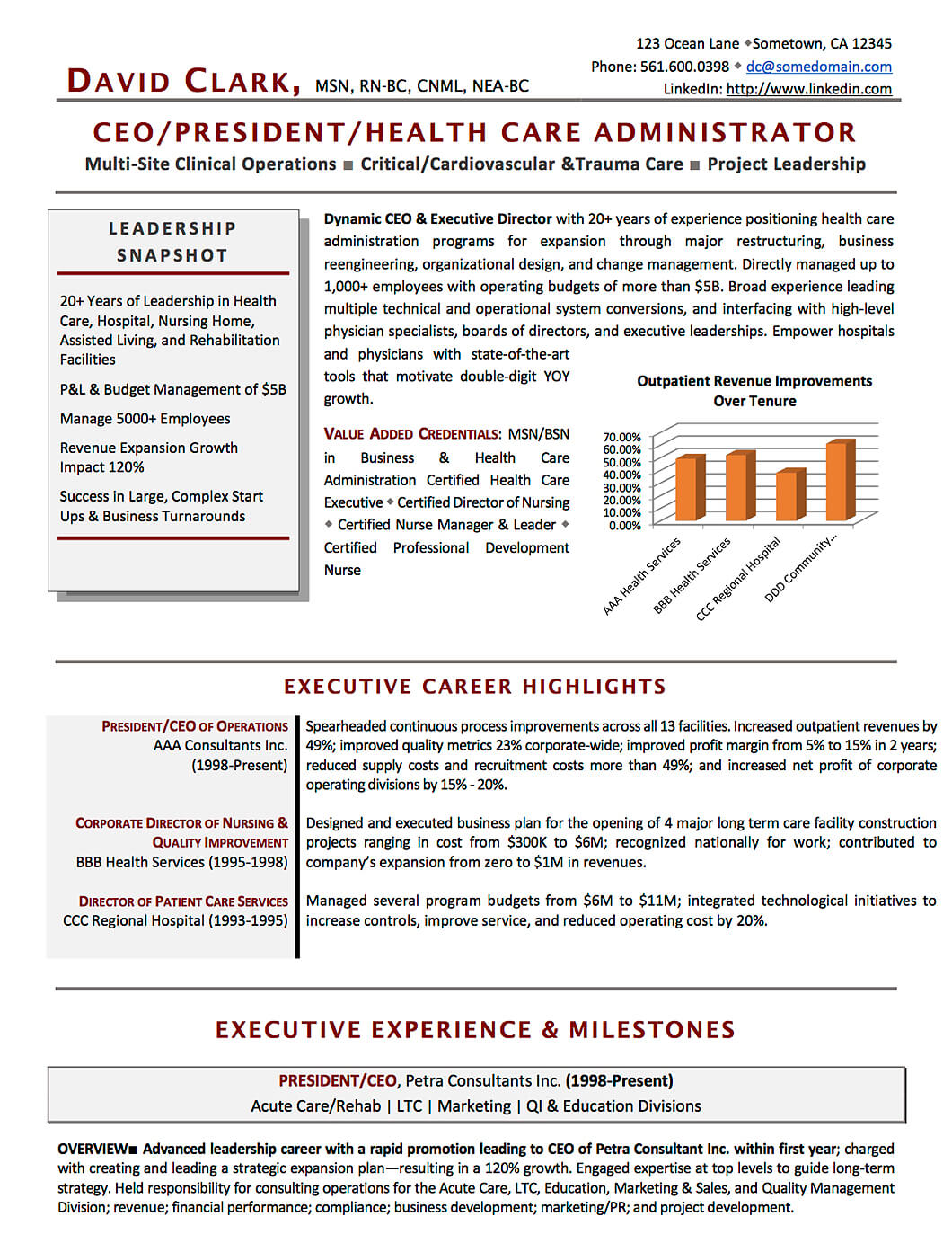 Resume Examples | CV Sample | Resume Templates | CXO Resumes