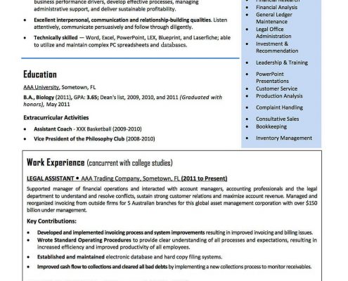 Eentry level Financial Professionnal Resumes Samples